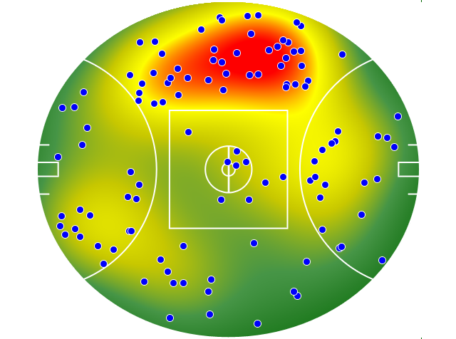 Essendon heatmap