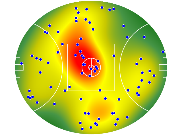 GWS Giants heatmap