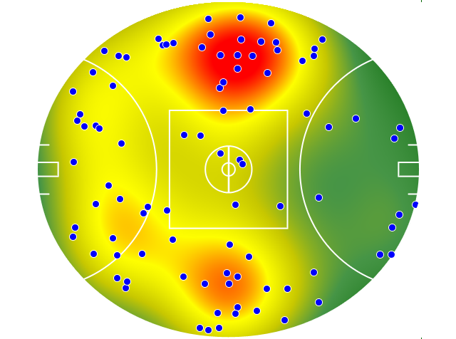 GWS Giants heatmap