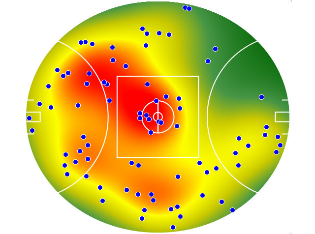 GWS Giants heatmap