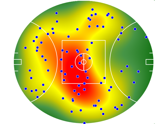 GWS Giants heatmap