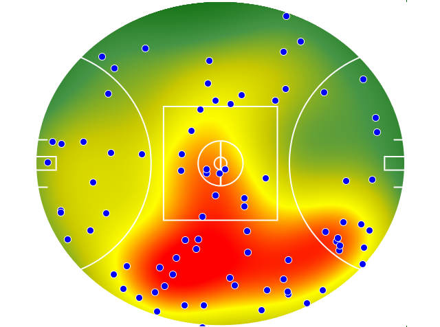 Brisbane Lions heatmap