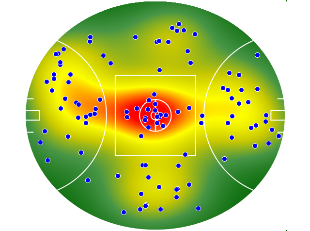 Brisbane Lions heatmap