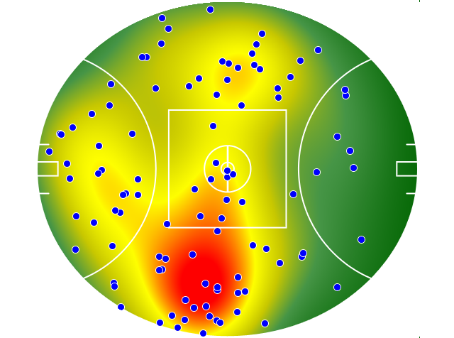 Hawthorn heatmap