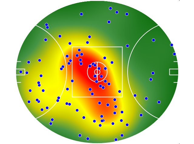 Brisbane Lions heatmap
