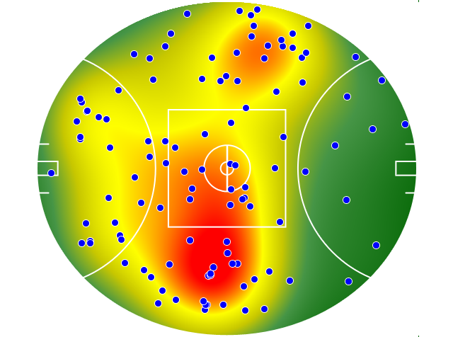 Hawthorn heatmap