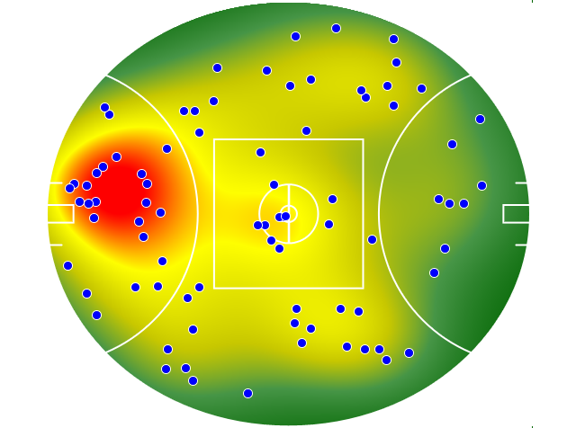 Brisbane Lions heatmap