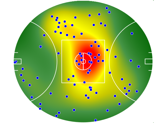 Hawthorn heatmap