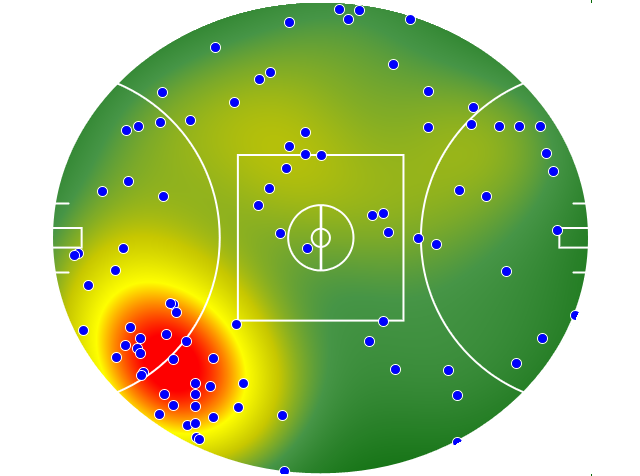 Collingwood heatmap