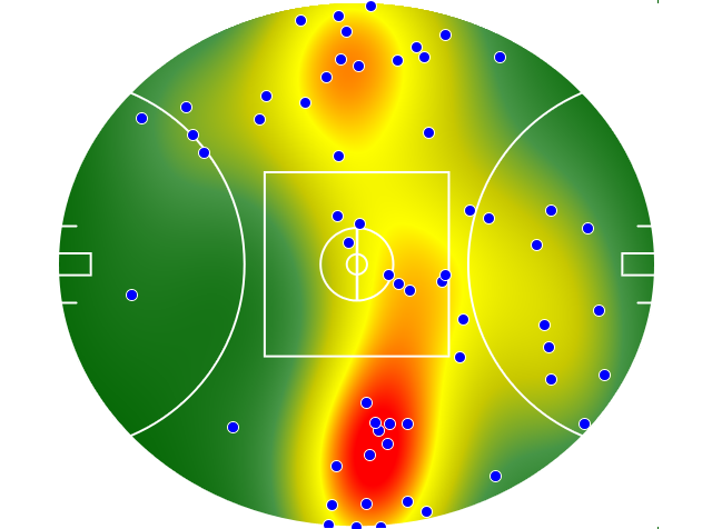 Collingwood heatmap