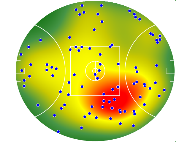 Collingwood heatmap