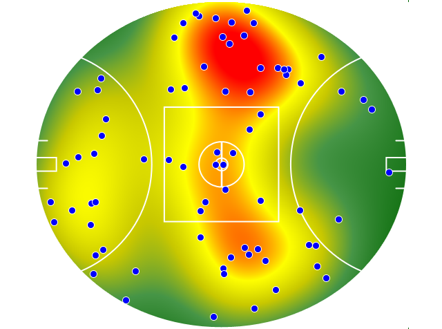 Port Adelaide heatmap