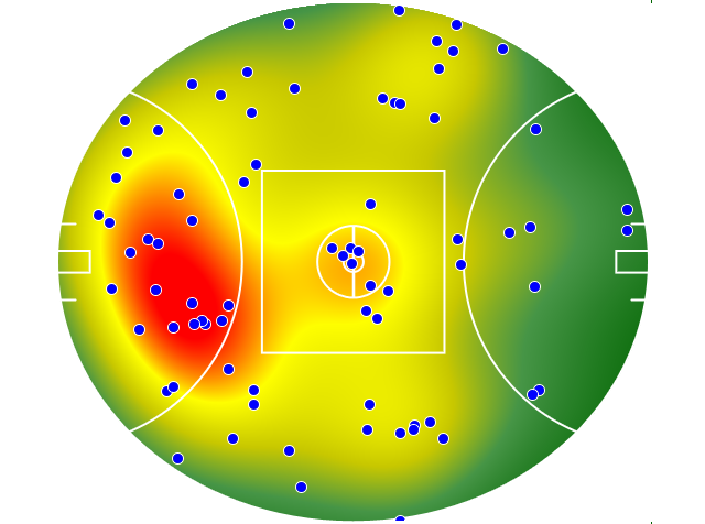 Port Adelaide heatmap