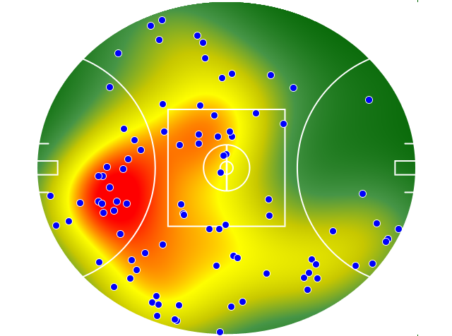Port Adelaide heatmap