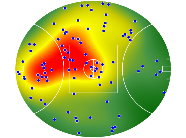 Adelaide Crows heatmap