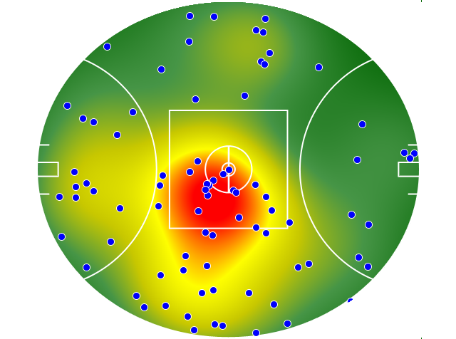 West Coast Eagles heatmap