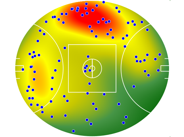 Adelaide Crows heatmap