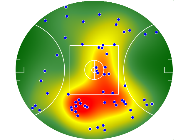 West Coast Eagles heatmap