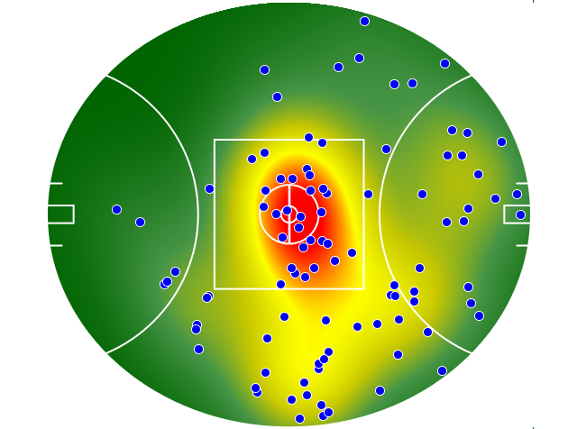 Adelaide Crows heatmap
