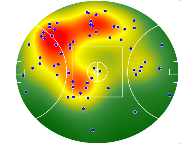 West Coast Eagles heatmap