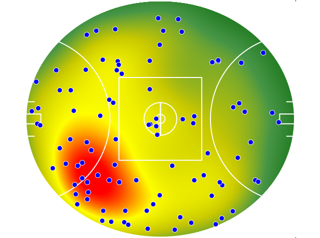 Adelaide Crows heatmap