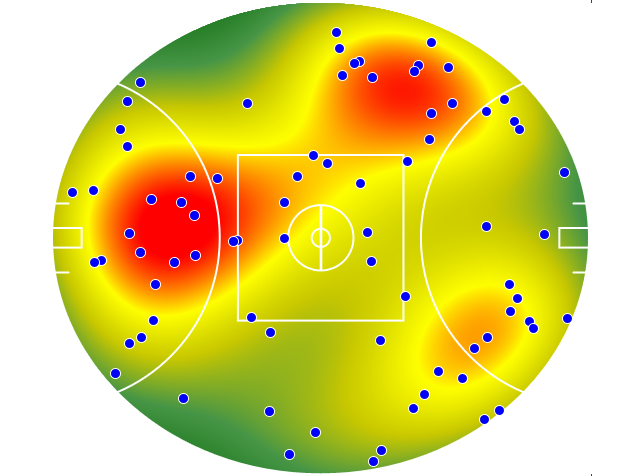 West Coast Eagles heatmap