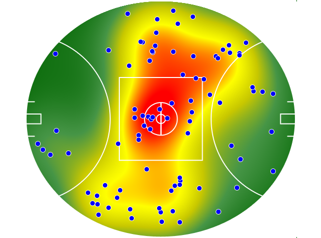 Sydney Swans heatmap