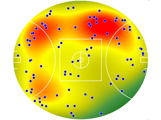 Melbourne heatmap