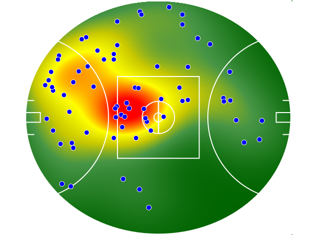 Sydney Swans heatmap