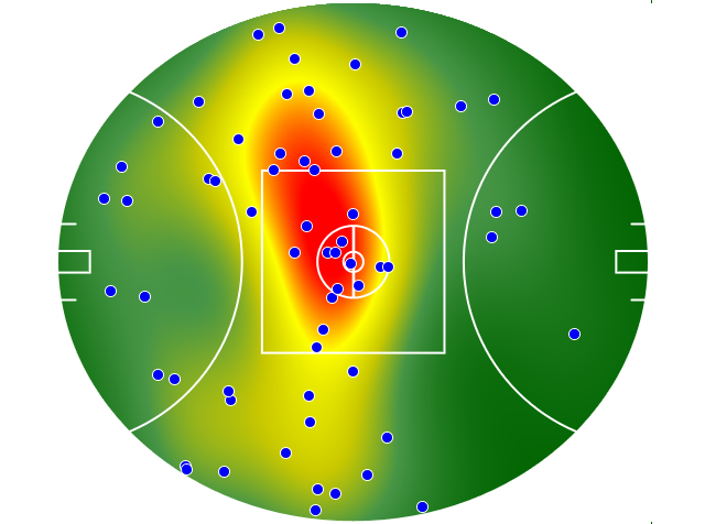 Sydney Swans heatmap