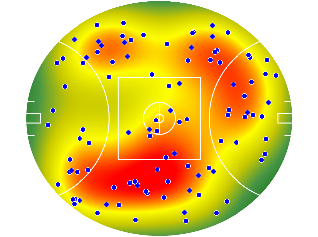 Melbourne heatmap
