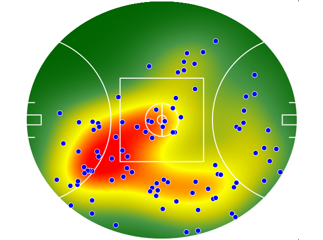 Sydney Swans heatmap