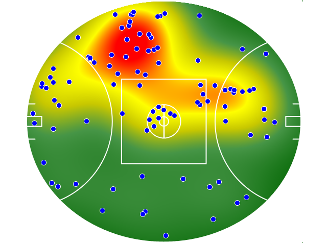 Melbourne heatmap