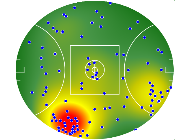 Gold Coast Suns heatmap