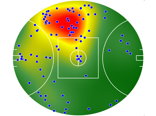 St Kilda heatmap