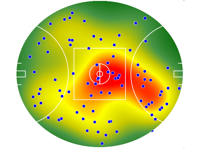 Gold Coast Suns heatmap