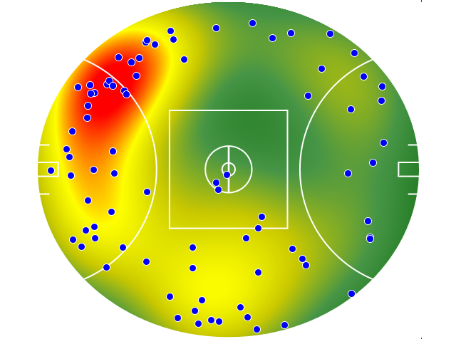 Gold Coast Suns heatmap