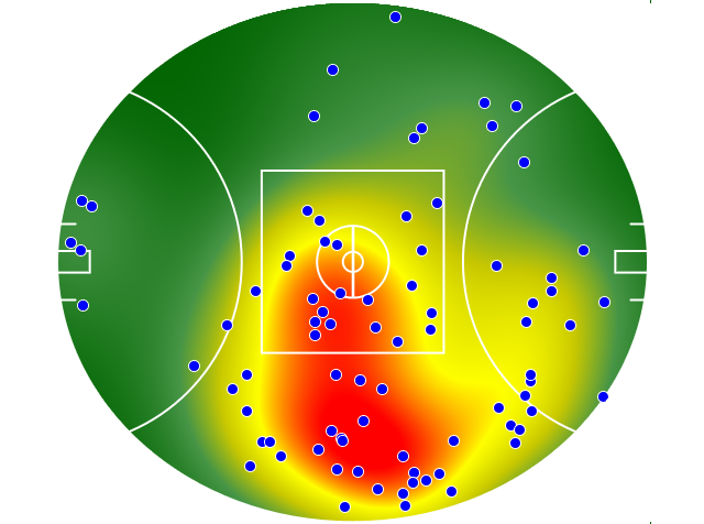 Gold Coast Suns heatmap