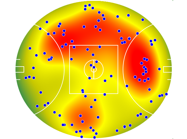 Brisbane Lions heatmap