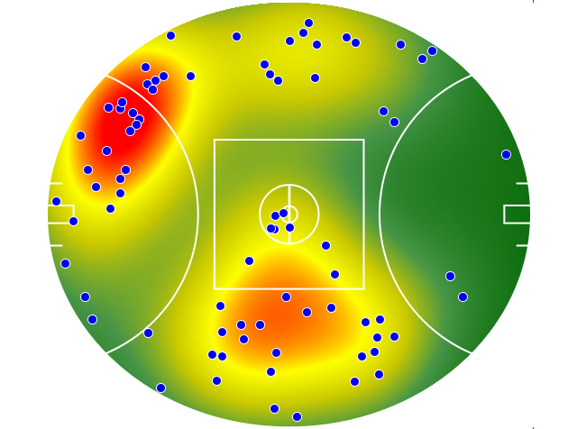 Essendon heatmap