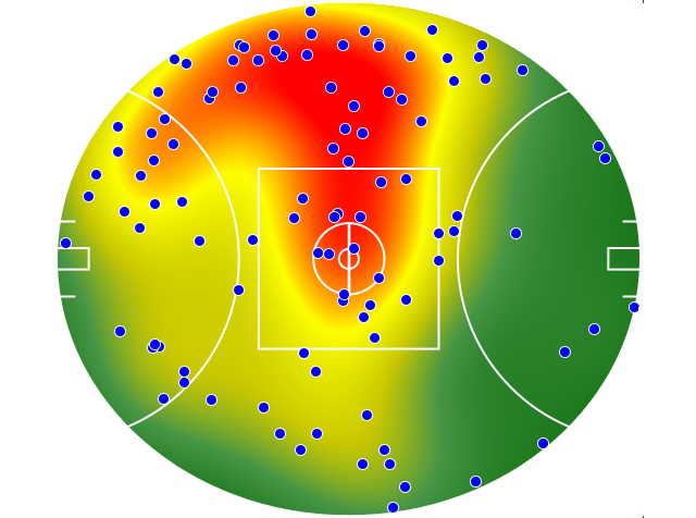 Brisbane Lions heatmap