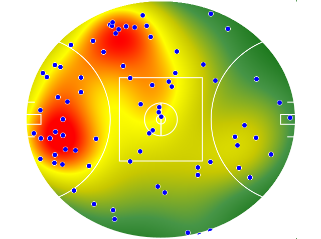 Essendon heatmap
