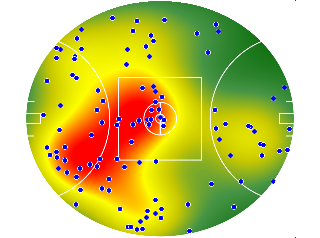 Essendon heatmap