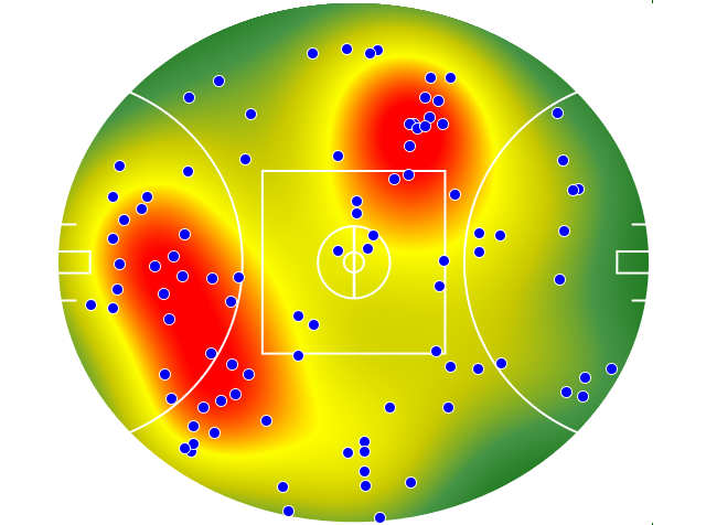 Essendon heatmap