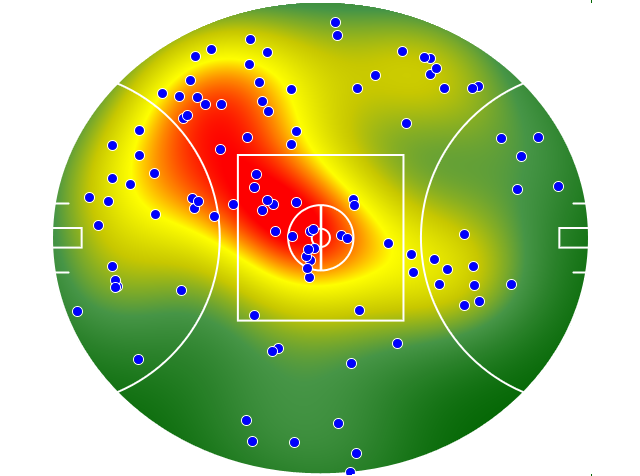 Hawthorn heatmap