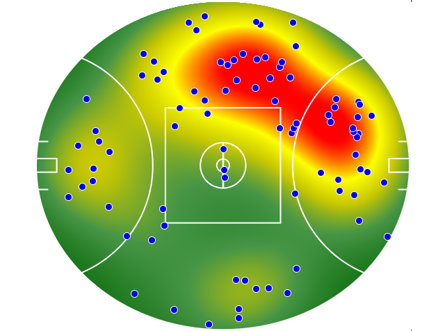 Fremantle heatmap
