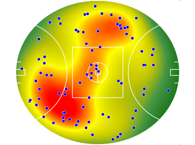 Gold Coast Suns heatmap