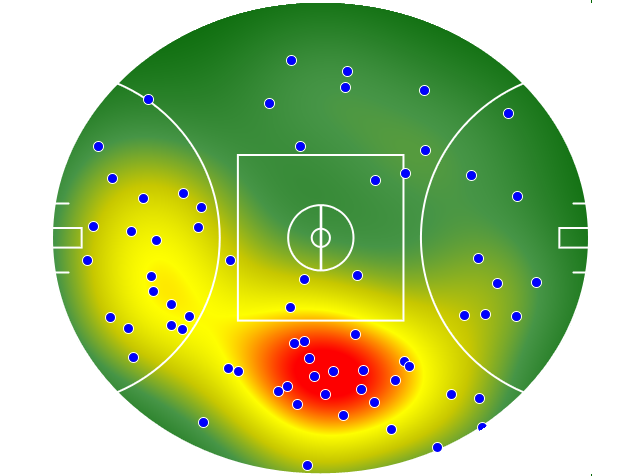 Gold Coast Suns heatmap