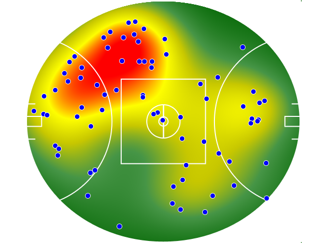 Fremantle heatmap