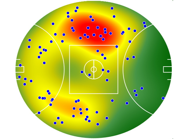 Gold Coast Suns heatmap